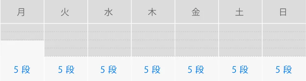 曜日別掲載可能段数画像